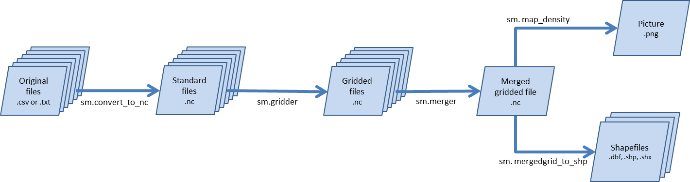 _images/flow_diagram.png
